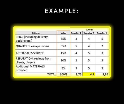 How to choose an escape room supplier
